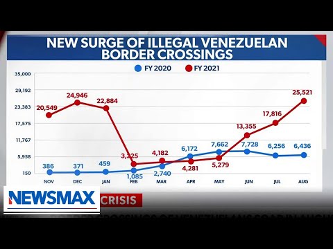 Venezuelan migrant border crossing soar in August | Report | 'National Report'