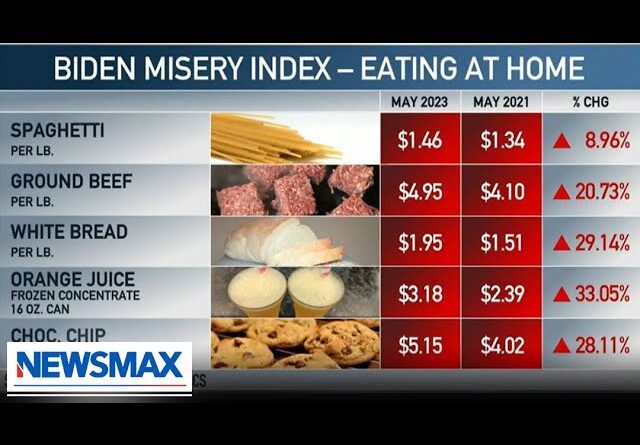 'This is unfortunately the new normal': Examining the Biden Misery Index