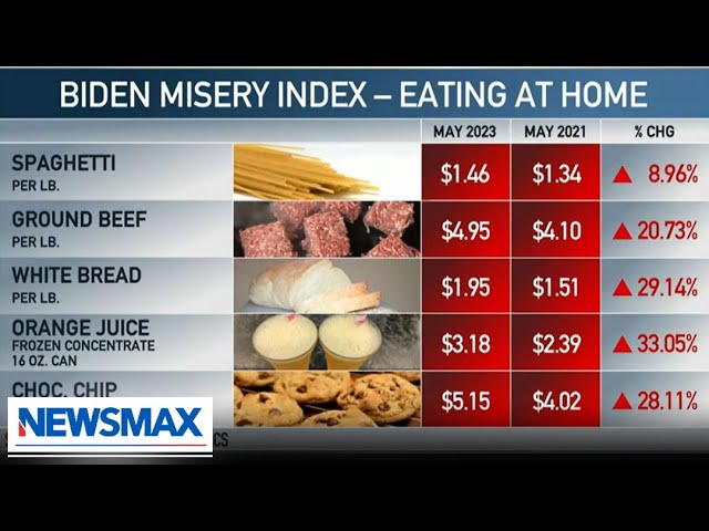 'This is unfortunately the new normal': Examining the Biden Misery Index