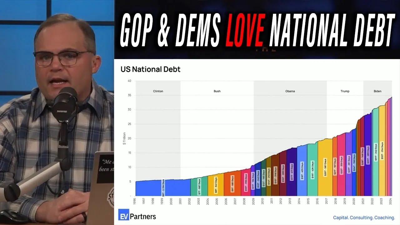 Dems & GOP are BOTH Bankrupting America & This Chart PROVES IT